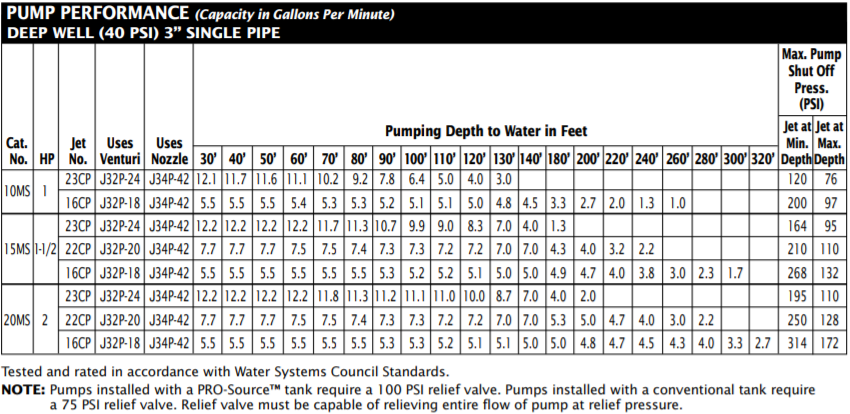 berkeley ms series vertical deep well jet pump performance 2