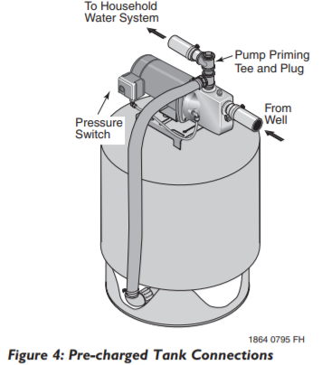 berkeley fh series shallow well jet pump connection