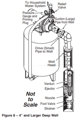 berkeley pl series convertible jet pump large well