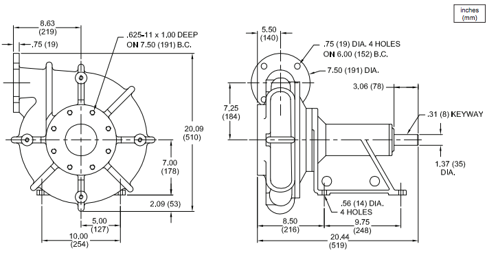 barnes hcu series centrifugal pumps dimensions 2