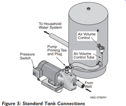 berkeley fh series shallow well jet pump standard connection