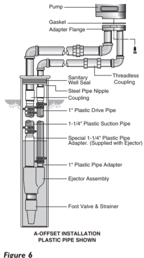 berkeley ms series vertical deep well jet pump installation 1
