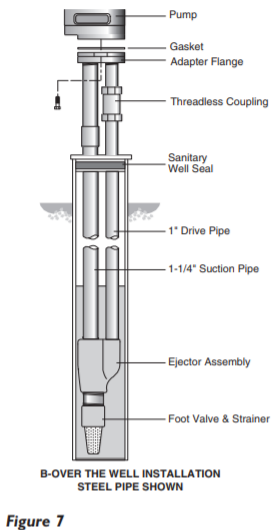 berkeley ms series vertical deep well jet pump installation 2