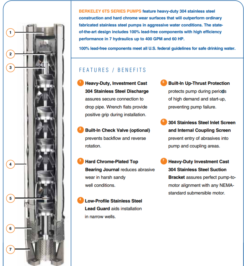 berkeley ts series submersible turbine pump end Breakdown Diagram