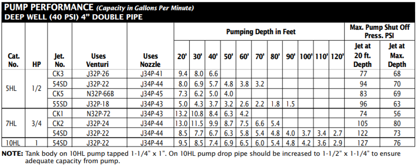berkeley hl projet series convertible jet pump Deep performance
