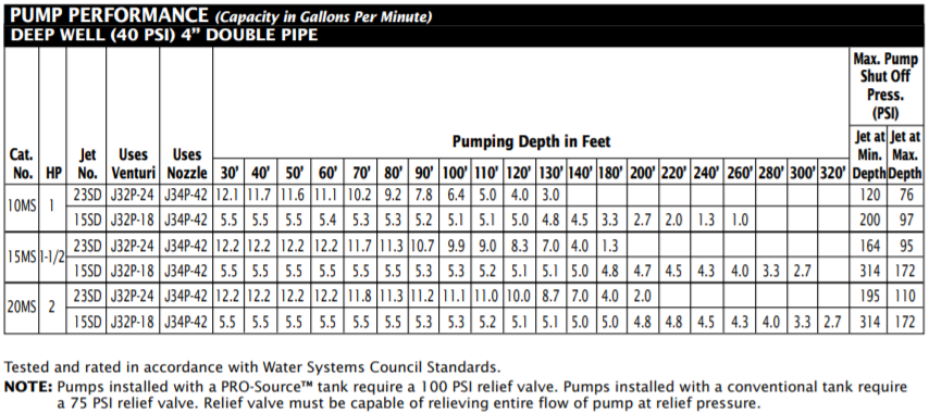 berkeley ms series vertical deep well jet pump double performance