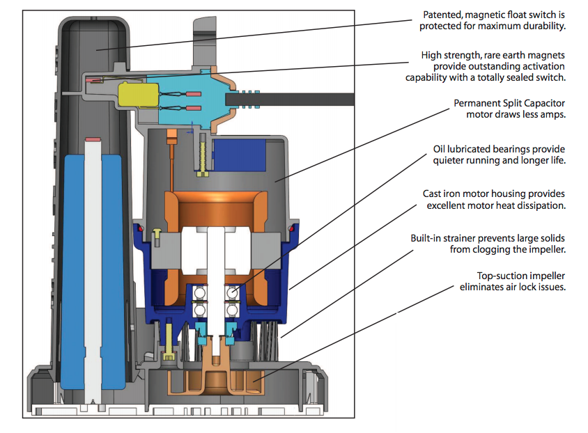 barnes su series sump pumps Exploded view