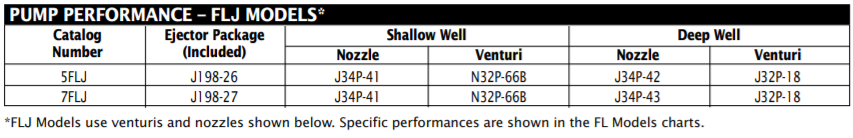 berkeley fl series convertible jet pump performance