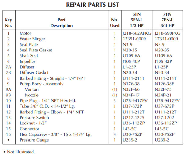 berkeley fn series shallow well jet pump repair parts list