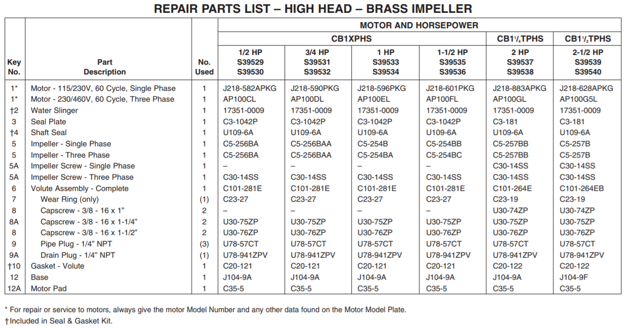 Berkeley CB-PB-Series Lawn irrigation pumps Parts list Brass