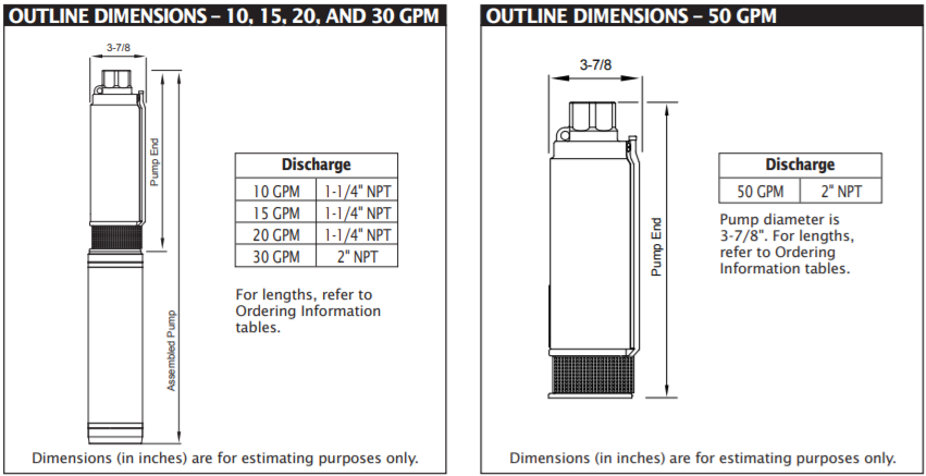 berkeley mgs series well pump end dimensions