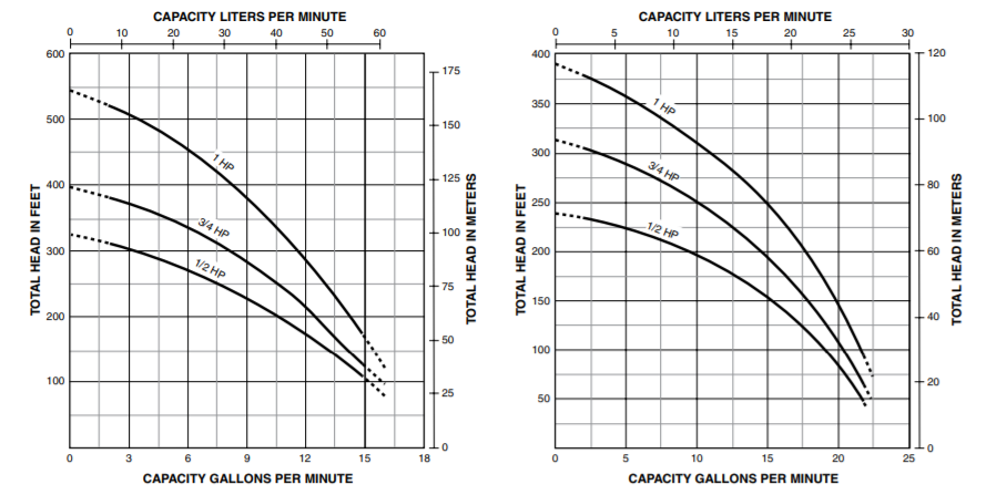 berkeley ms plus series well pump motor curve 2