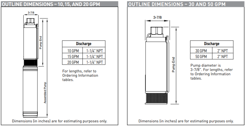 berkeley ms series well pump motor dimensions