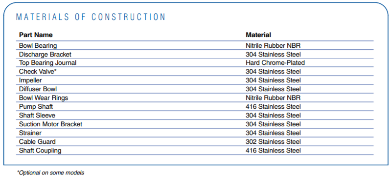 berkeley ts series submersible turbine pump end materials