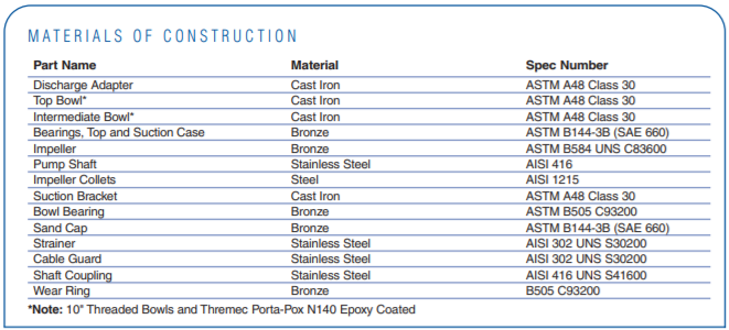 berkeley 10t seriess sewage pumps materials