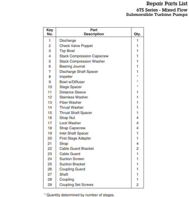 berkeley ts series submersible turbine pump end flow parts list