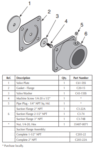 berkeley ITM series lawn Irrigation pump parts