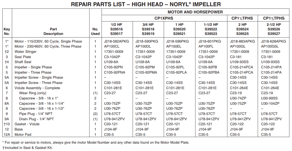 Berkeley CB-PB-Series Lawn irrigation pumps Parts list High Head Noryl