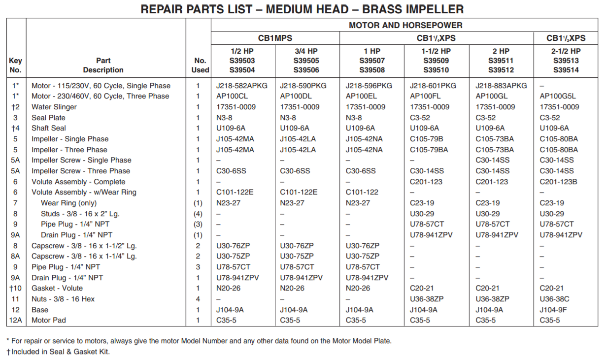 Berkeley CB-PB-Series Lawn irrigation pumps Parts list Medium Head Brass