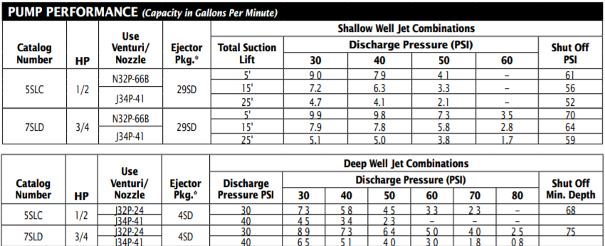 berkeley deep well jet pump tank package Performance Ratings