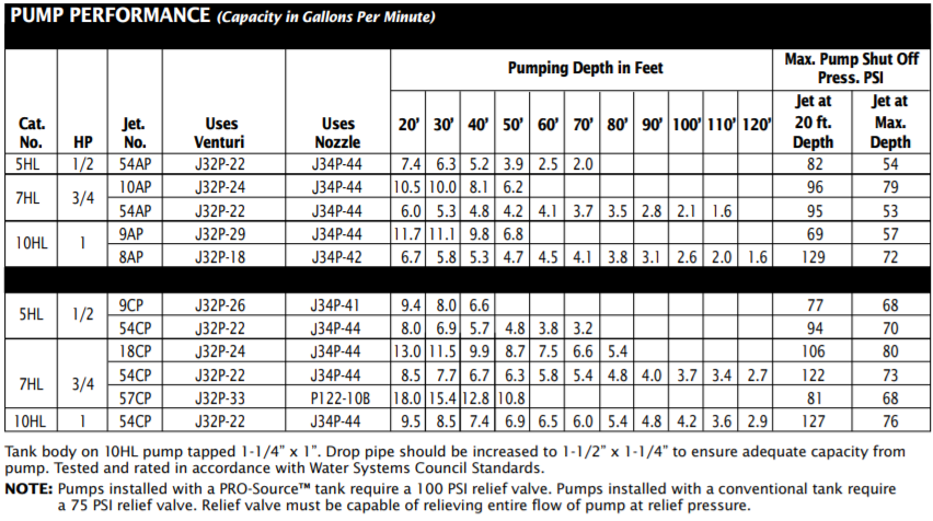 berkeley hl projet series convertible jet pump capacity