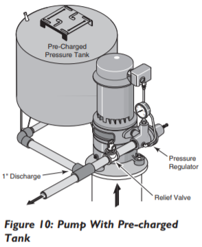 berkeley ms series vertical deep well jet pump precharged tank