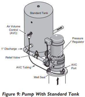 berkeley ms series vertical deep well jet pump charged tank