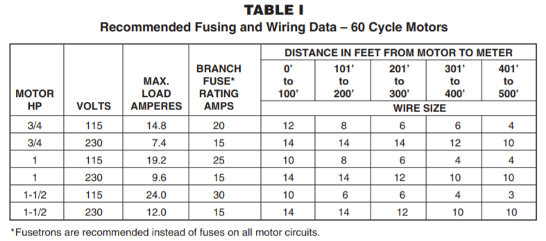 Berkeley LT2 series convertible jet pump fusing data