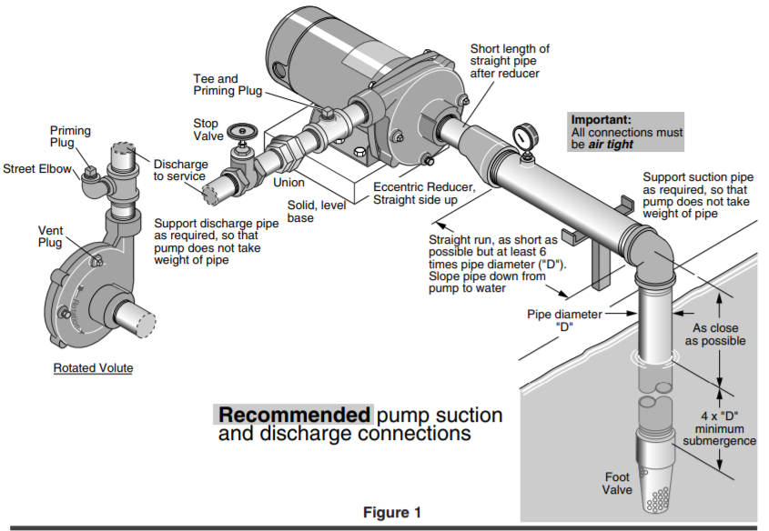Berkeley CB-PB-Series Lawn irrigation pumps suction