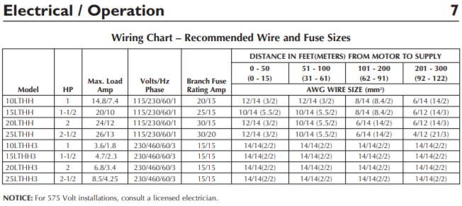 berkeley lthh series centrifugal pump Recommended Wiring