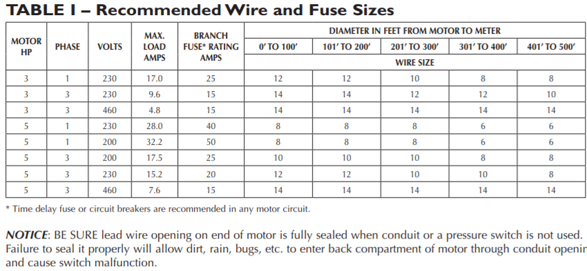 berkeley ITM series lawn Irrigation pump wiring