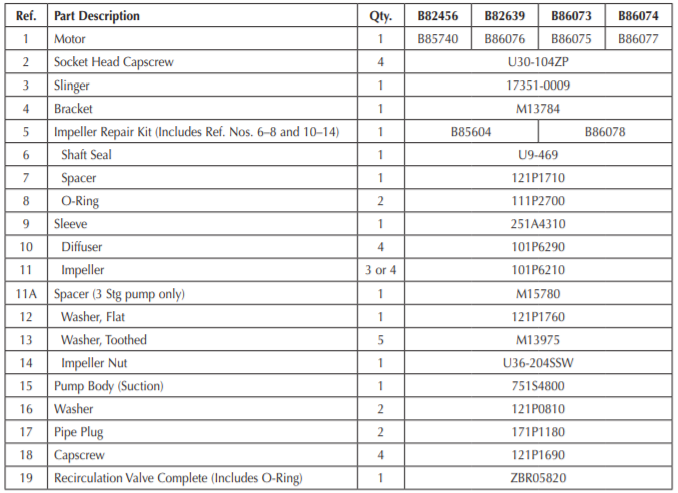berkeley sshm 2 series centrifugal pump parts list
