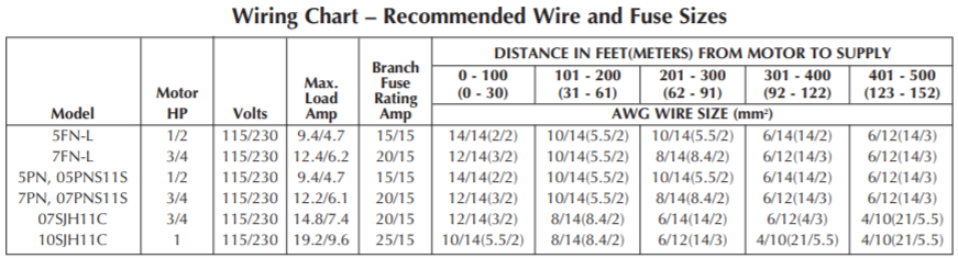 berkeley sjh series shallow well jet pump wiring chart