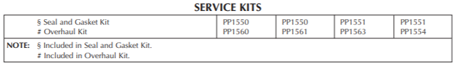 berkeley projet sn series shallow well jet pump service kits