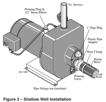 Berkeley LT2 series convertible jet pump shallow well installation