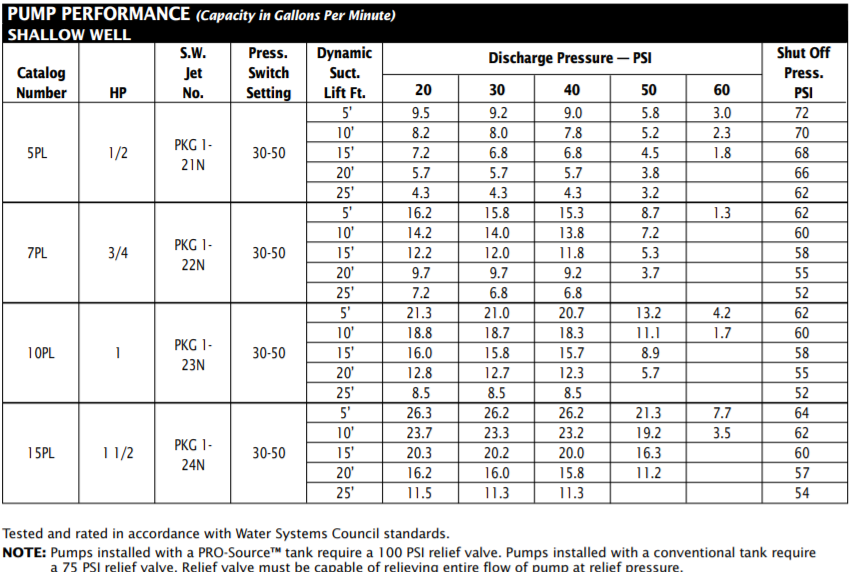 berkeley pl series convertible jet pump performance