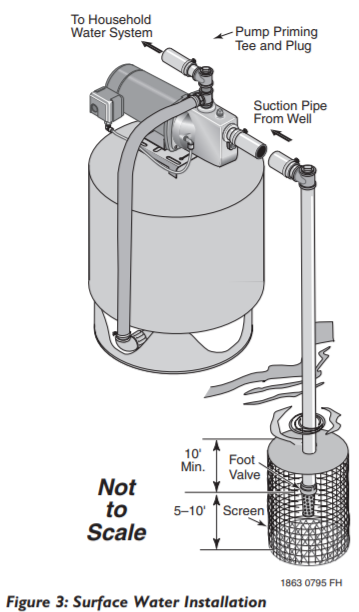 berkeley fh series shallow well jet pump WATER Installations