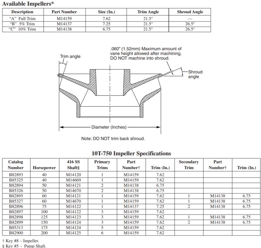 berkeley 10t seriess sewage pumps threaded bowl parts