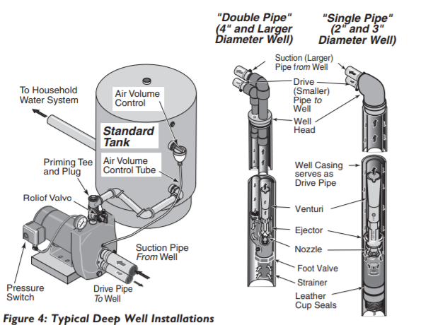 berkeley deep well jet pump tank package deep well application