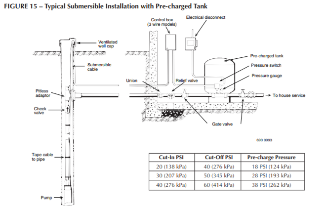 Berkeley 70 gpm series well pump end installation tank