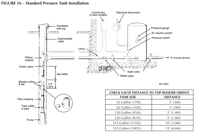 Berkeley 70 gpm series well pump end installation tank 2