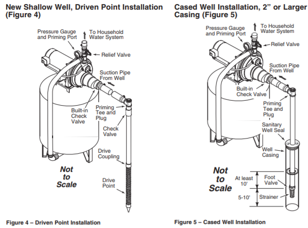 berkeley pl series convertible jet pump Typical Installations