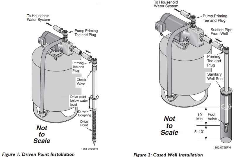 berkeley fh series shallow well jet pump Typical Installations