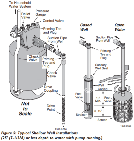 berkeley fl series convertible jet pump shallow pump installation