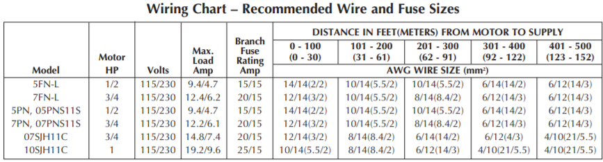 berkeley fn series shallow well jet pump Wiring Chart