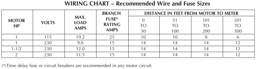 berkeley ms series vertical deep well jet pump wiring charts