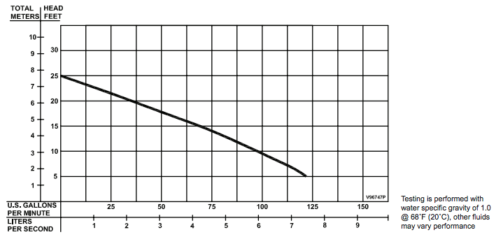 barnes se 411-421 sewage system packages curves