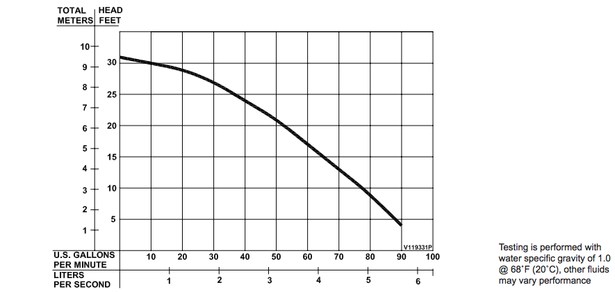 barnes ep72x x-series series-effluent effluent-pumps curves