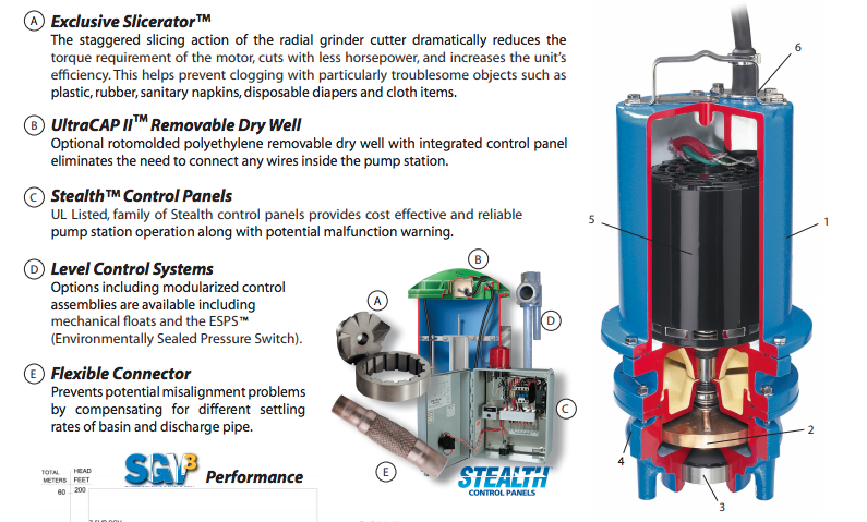 barnes xsgv l series explosion proof grinder pumps diagram