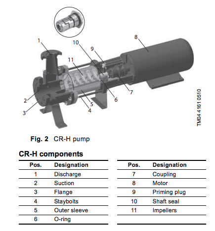 grundfos crn h series horizontal centrifugal pump ends diagram